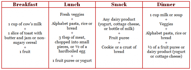 1 And Half Year Baby Food Chart