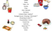 What is a Gluten Free Diet?