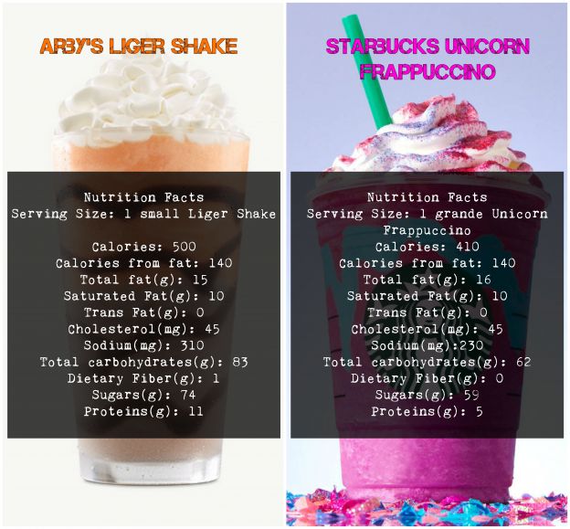 Arby's New Shake Tries To Rival Starbucks' Unicorn Frappuccino And It's...