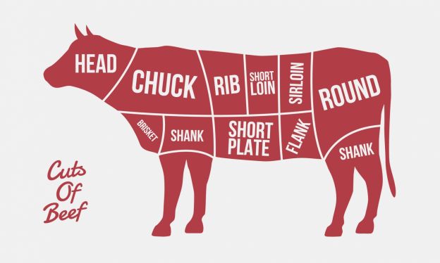 A Guide to All the Cuts of Beef