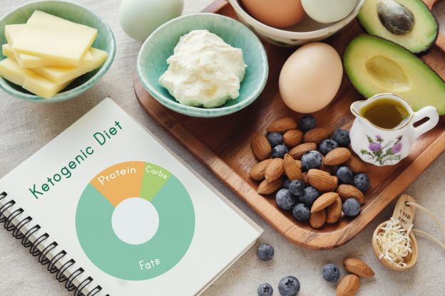 What Is The KetoGenic Diet?