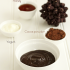 Chocolate yogurt face mask