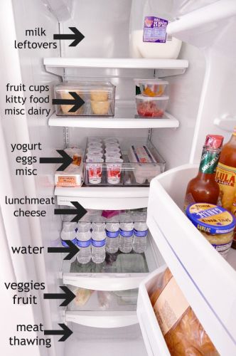 HOW TO ORGANIZE YOUR REFRIGERATOR