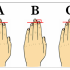 Understanding Your Hands