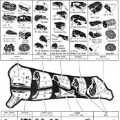 Perfect grilled steak - Step 1