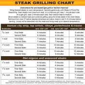 Perfect grilled steak - Step 2